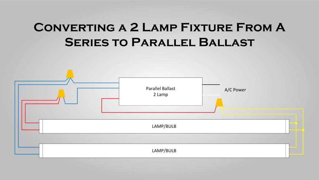 How to replace a fluorescent light ballast -Tutorial for Replacing a